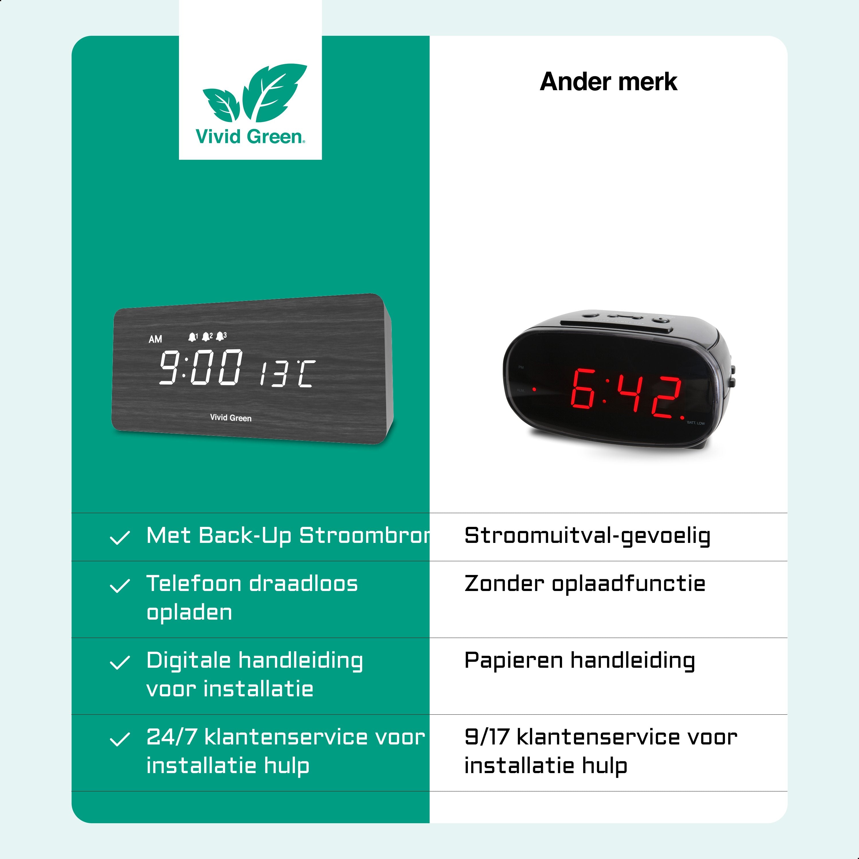Vivid Green Houten Digitale Wekker met Draadloos Opladen - Wekkers Digitaal - Thermometer Functie - Alarm - QI Wireless Charger