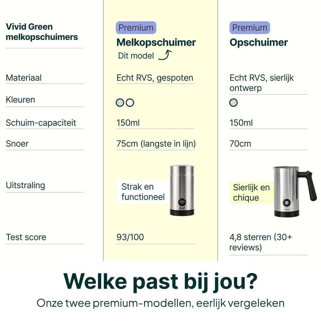 Vivid Green Melkopschuimer - PFAS-vrij - 4-in-1 Melkschuimer - Elektrische Melkklopper - Zilver