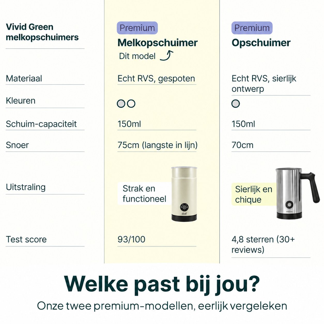 Vivid Green Melkopschuimer - PFAS-vrij - 4-in-1 Melkschuimer - Elektrische Melkklopper - Creme