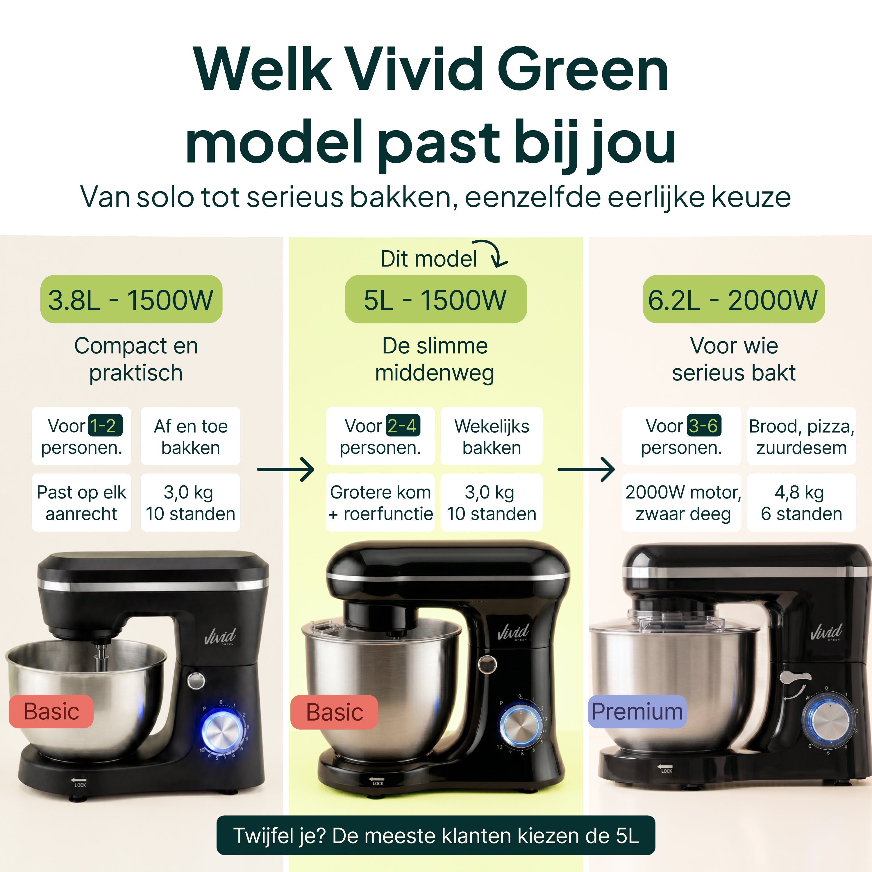 Vivid Green Keukenmachine 1500W